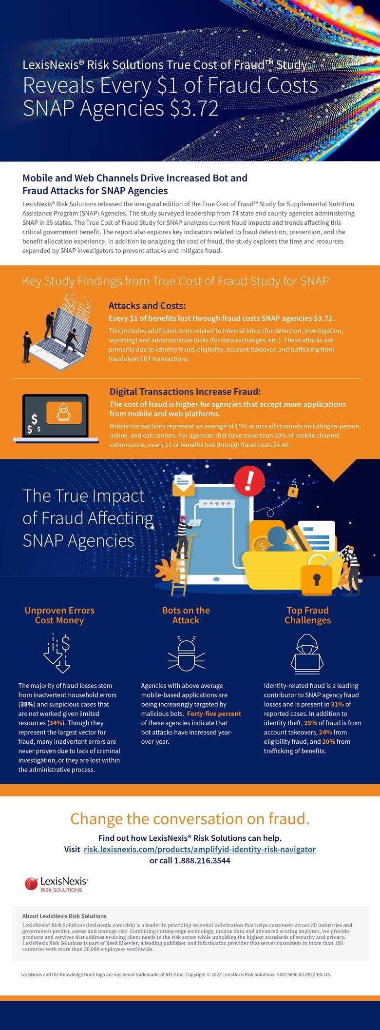 Discover the True Cost of Fraud for SNAP Agencies LexisNexis